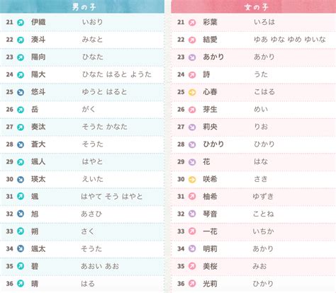 日本好听的名字男|日文名字男寶典：取個好聽吉利的名字 